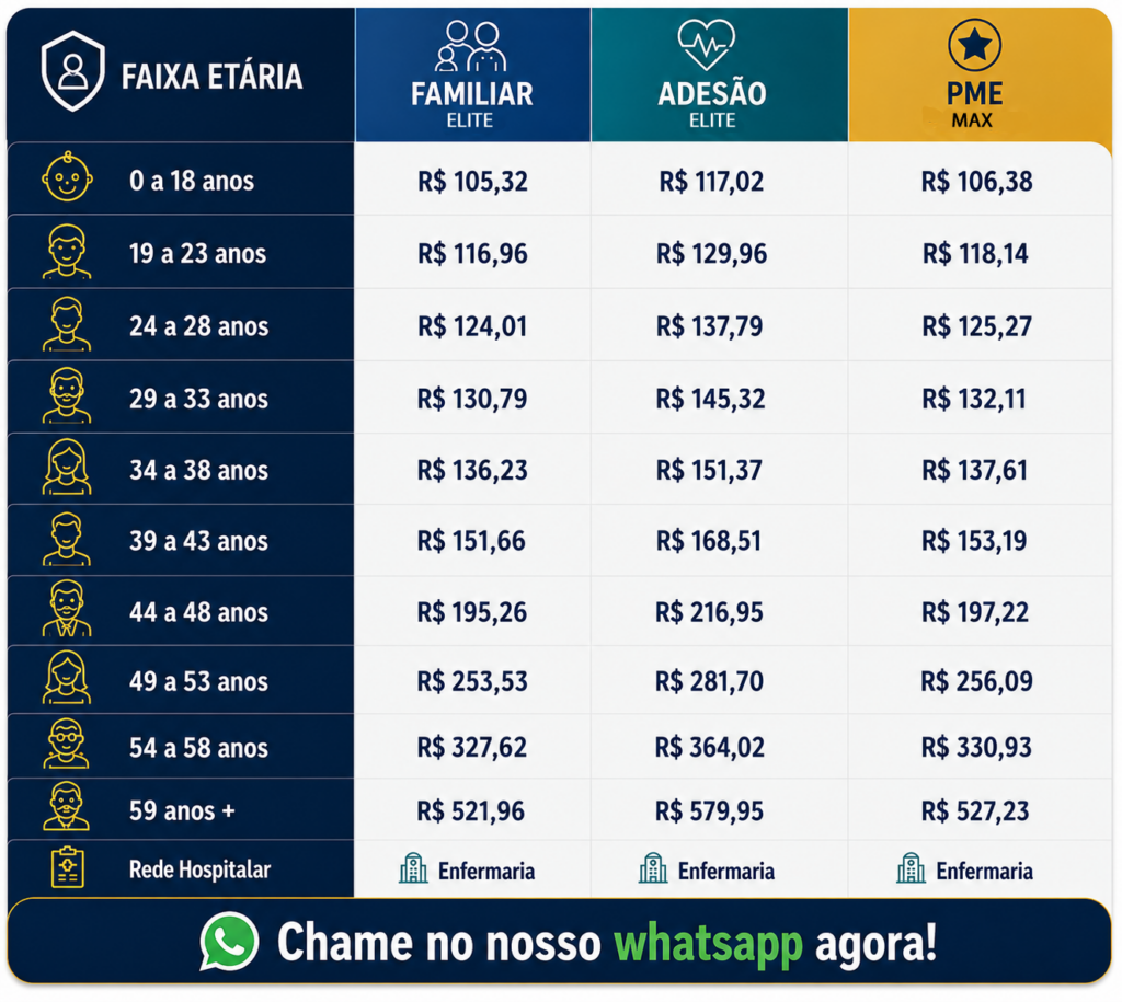 Preço plano familiar Elite Saúde